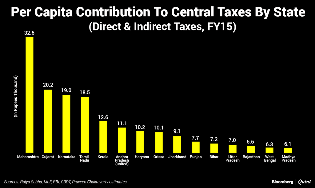 The Tax Poem – Impact of 2018 Union Budget