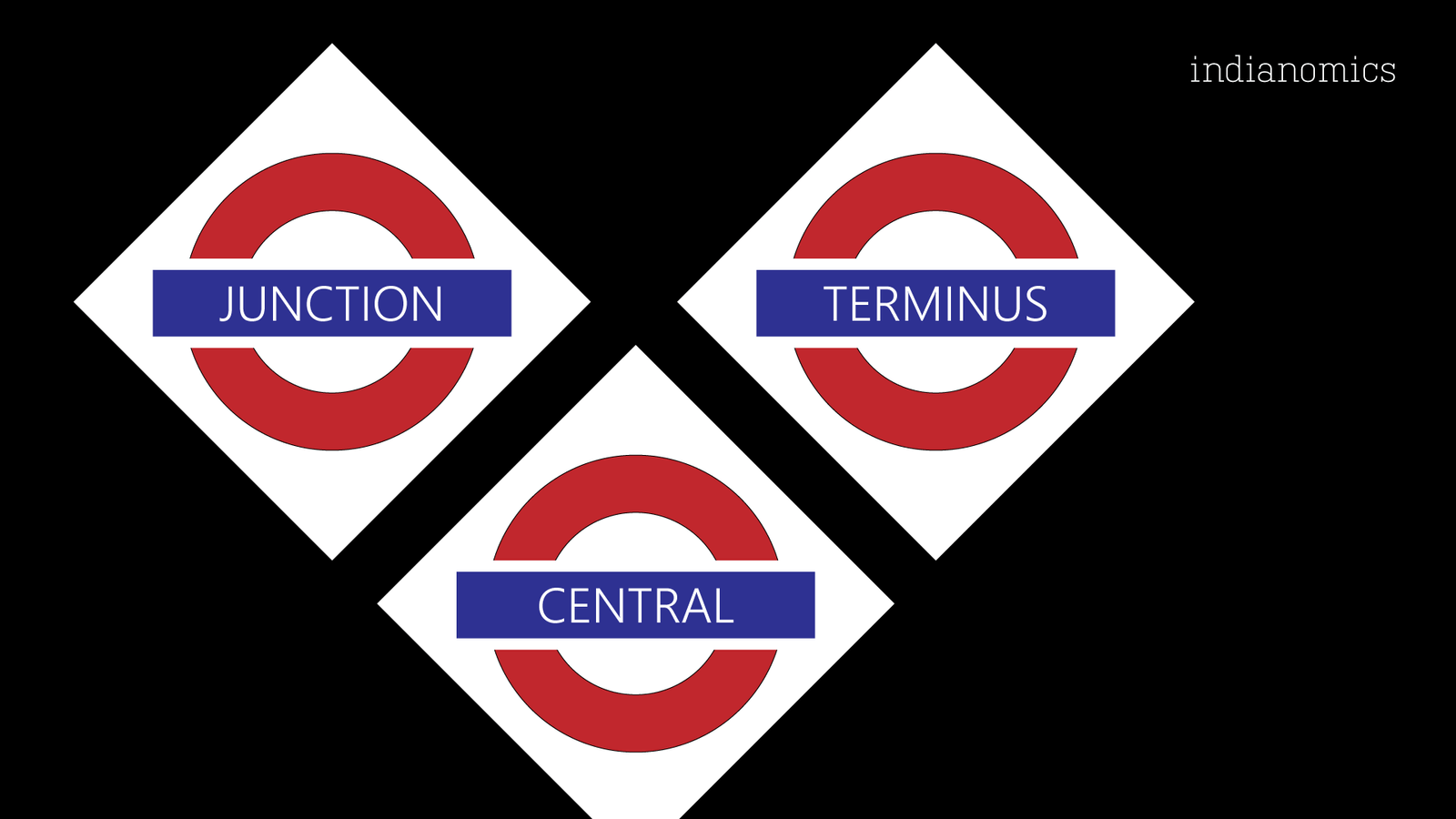 Railway Station: Why Terminus, Central and Junction?